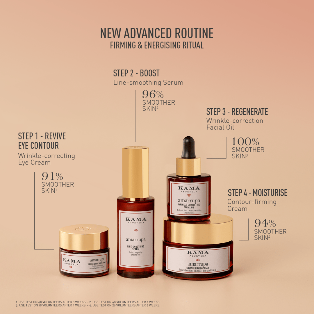 Firming & Energising Ritual