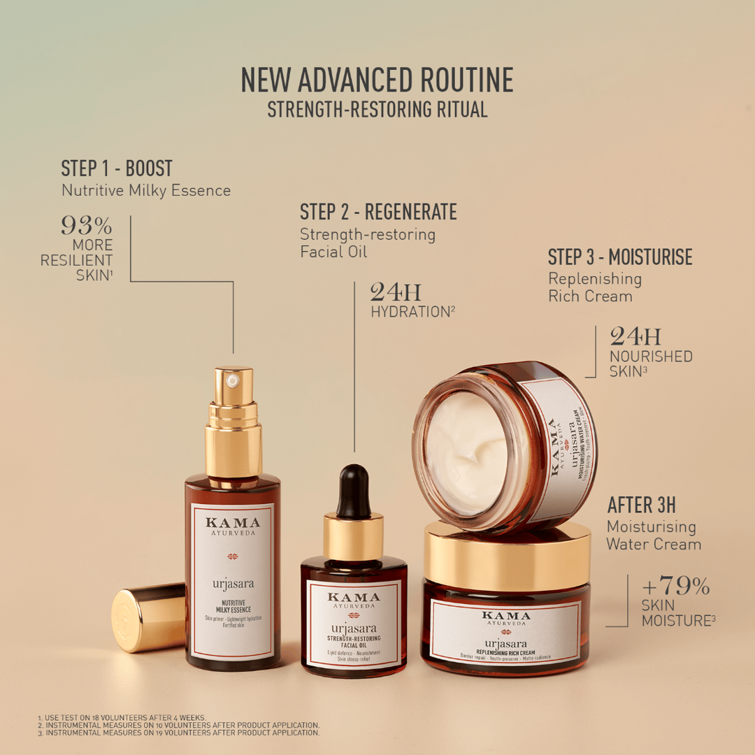 Strength Restoring Ritual