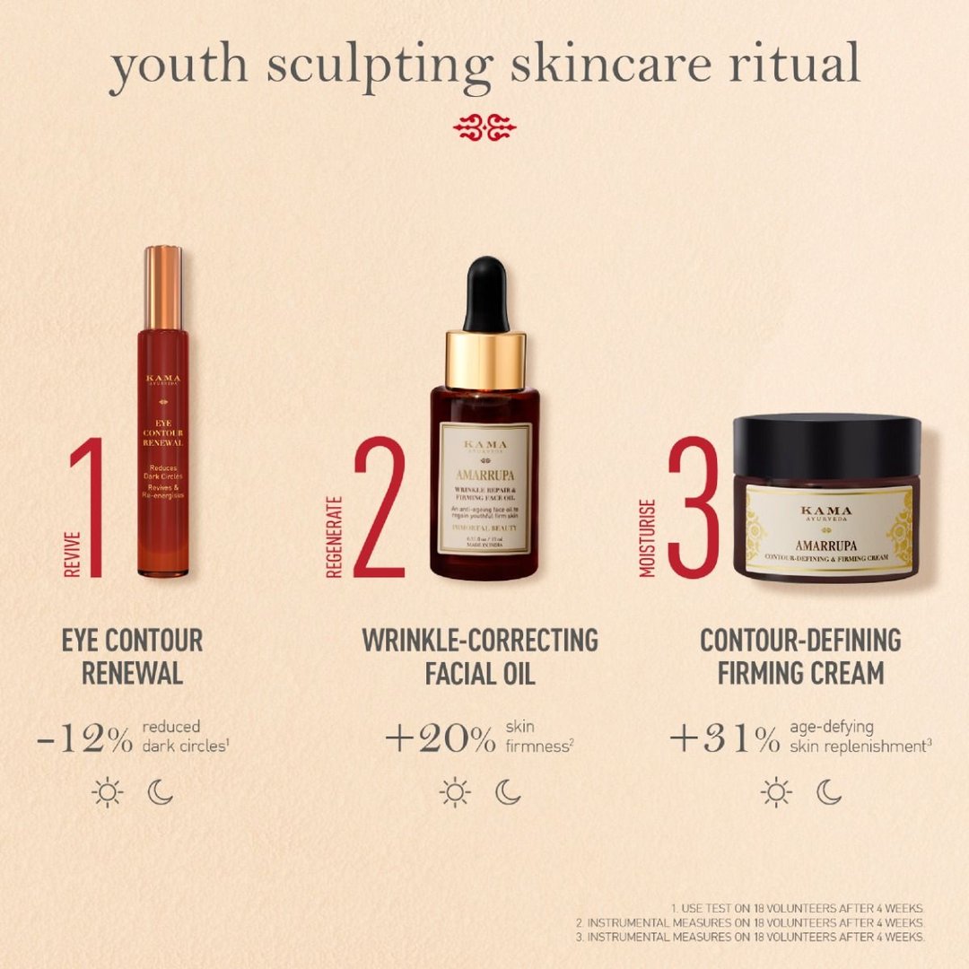 Amarrupa Contour-Defining & Firming Cream