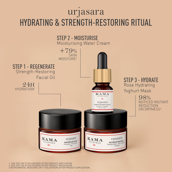 Urjasara Moisturising and Youth Preserving Essentials Discovery Set