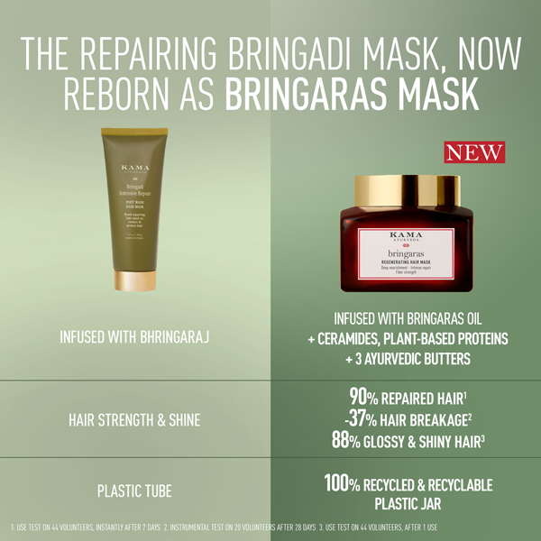 Bringaras Regenerating Hair Mask