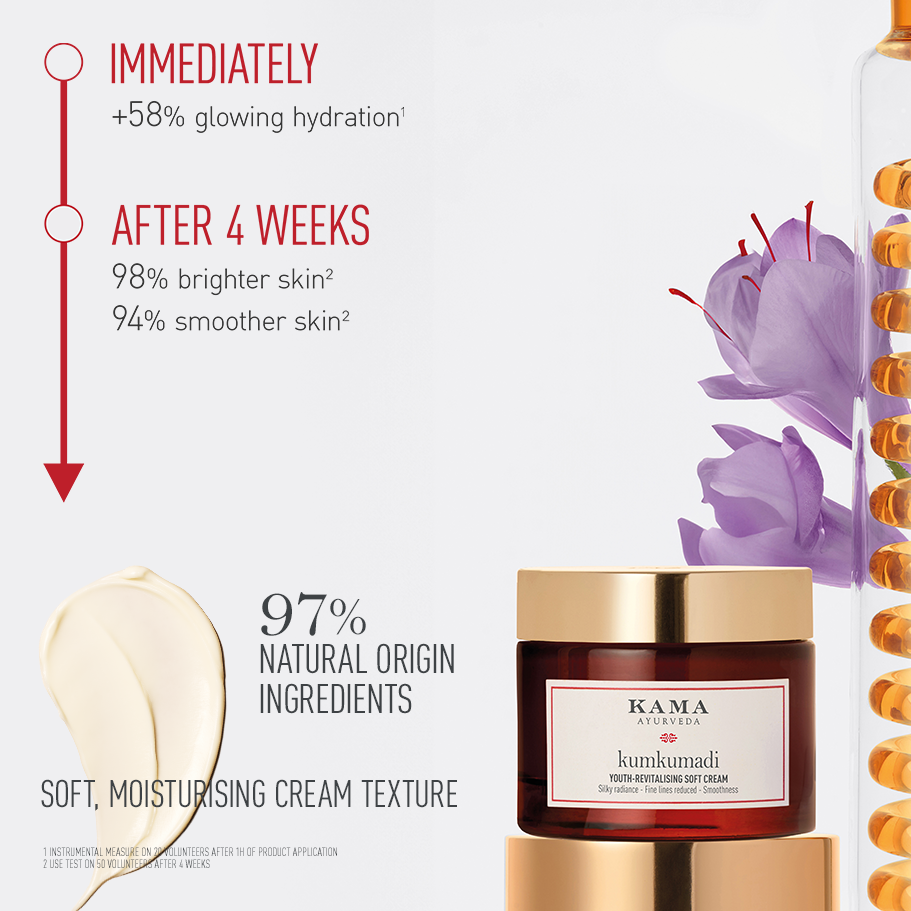 新品未開封　KAMA クムクマディ デイクリーム　DAY CREAM カーマ社 エラディ フェイスクリーム – いっちゃ 新品未開封 KAMA